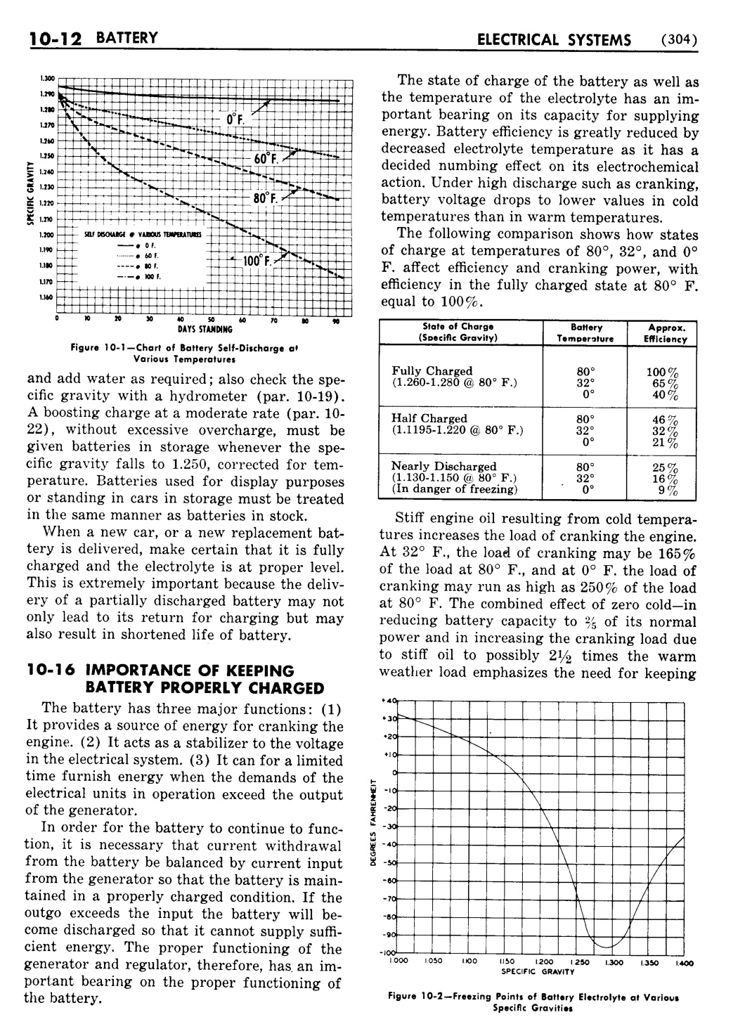 n_11 1951 Buick Shop Manual - Electrical Systems-012-012.jpg